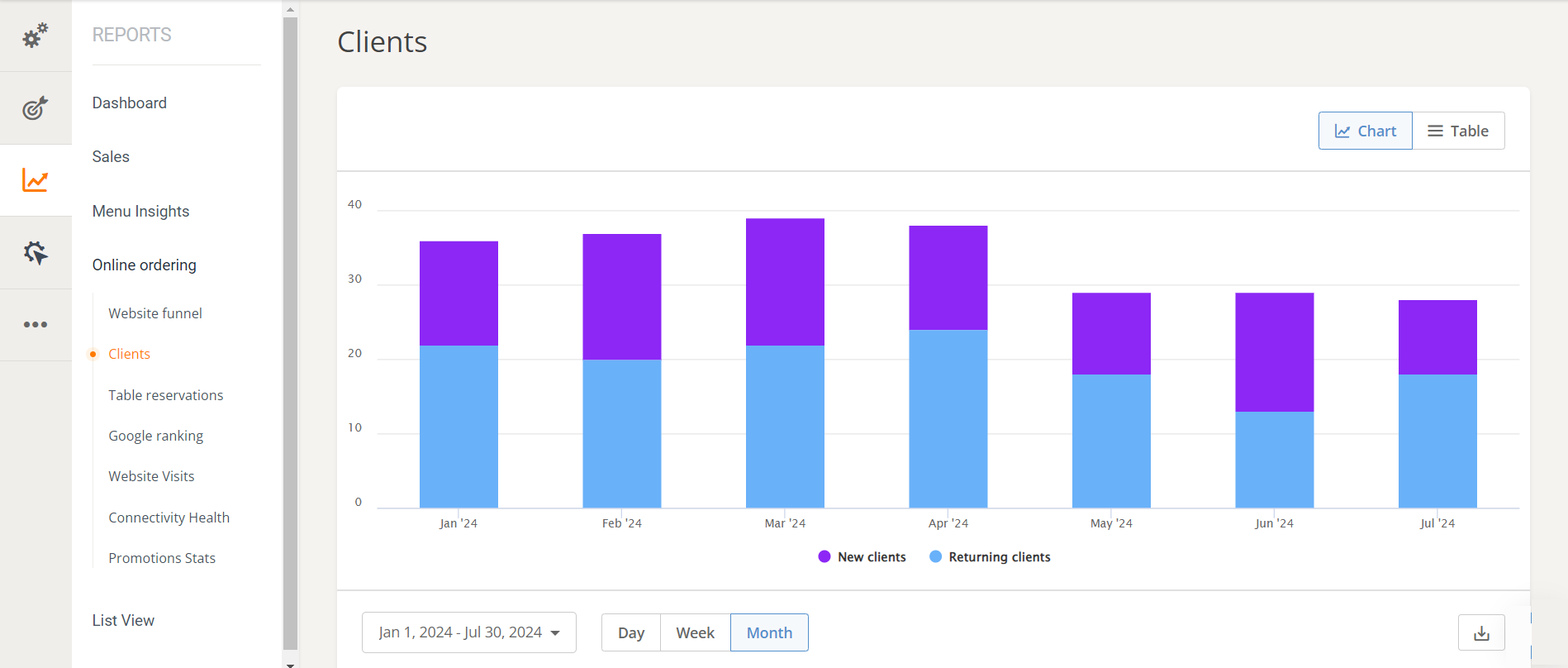 bushman's grill sales
