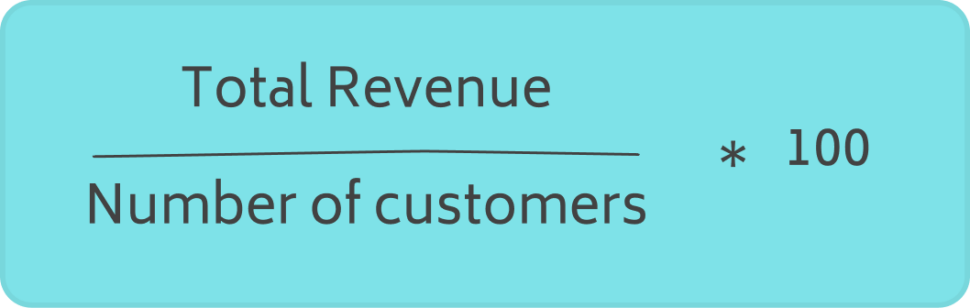 restaurant average revenue per customer