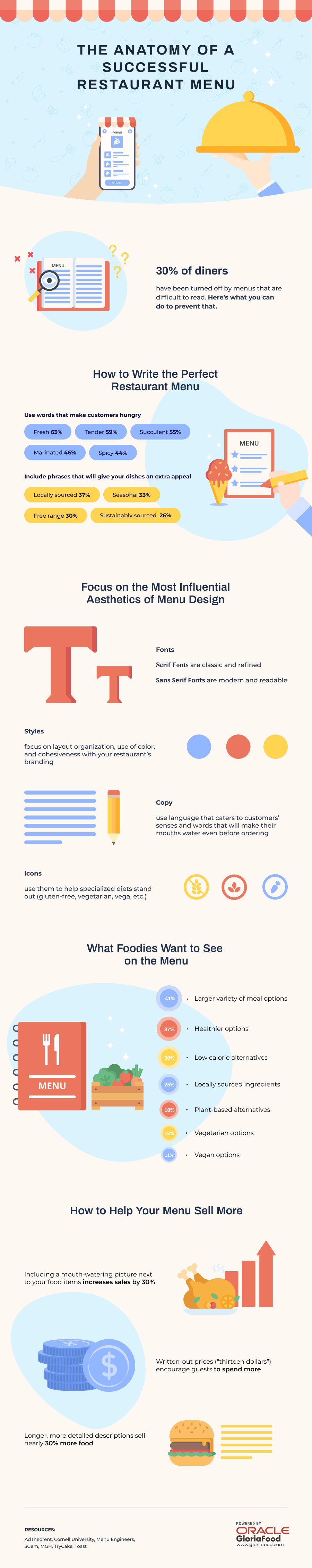 the anatomy of a successful restaurant menu