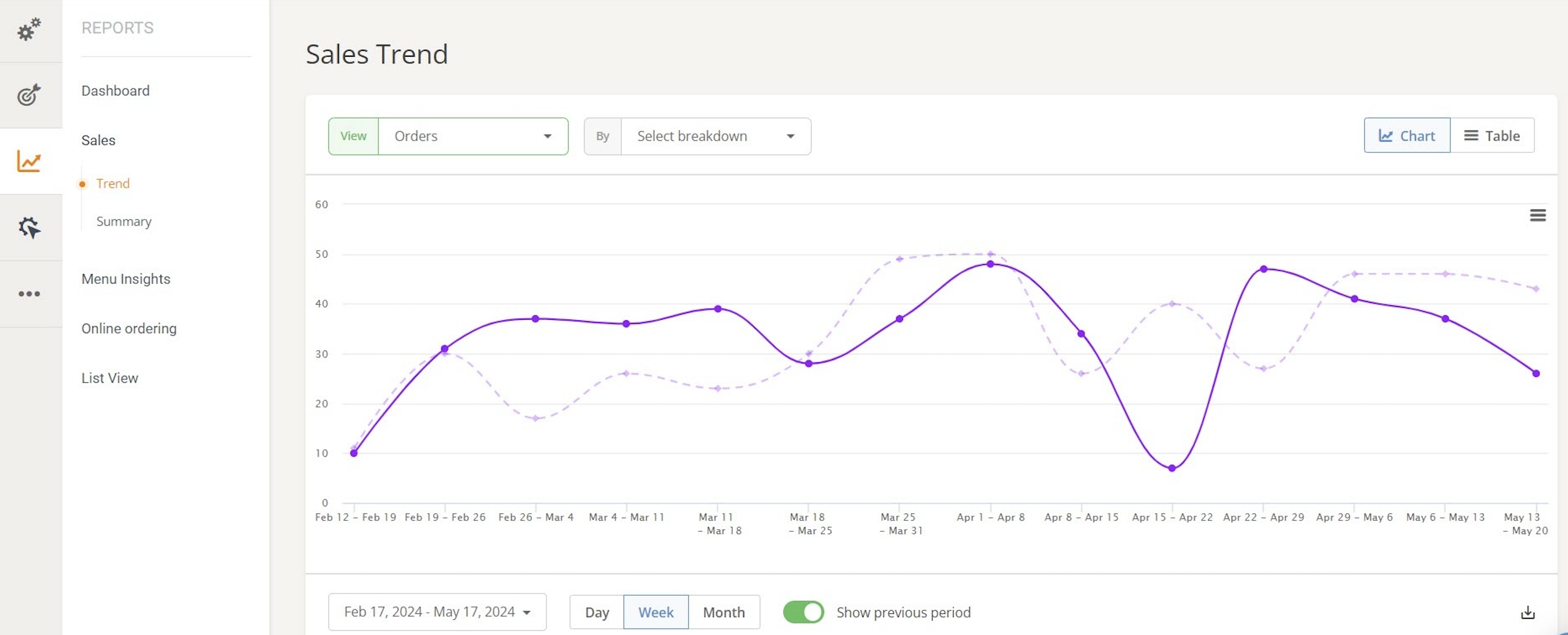 toukley thai sales trend